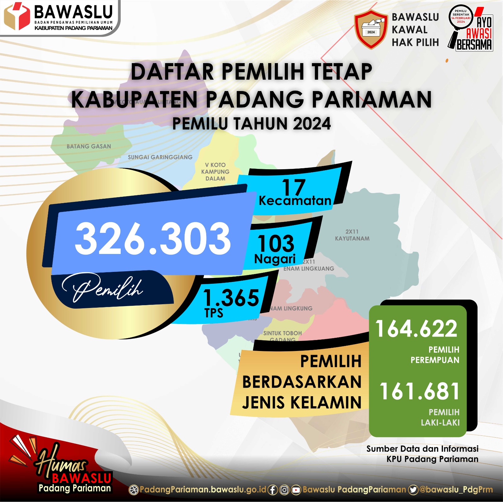 Penetapan DPT Nasional, Bawaslu Sampaikan 8 Isu Krusial dan 7 Saran Perbaikan